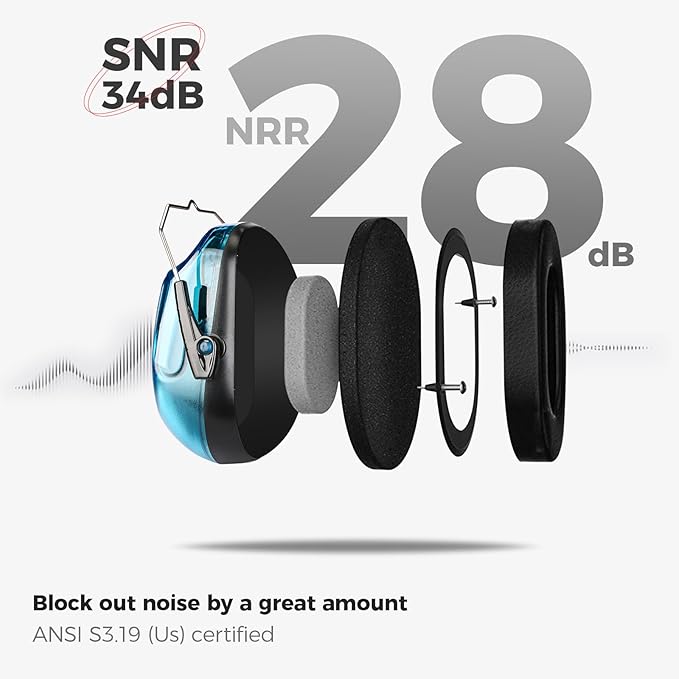 ProCase Noise Reduction Ear Muffs, Sound Proof Ear Protection, NRR 28dB Noise Cancelling Headphones for Adults Kids Autism, Hearing Protection for Mowing -Crystalblue