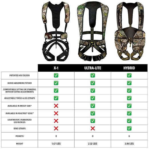 Hunter Safety System X-1 Bow-Hunter Harness for Tree-Stand Hunting, Lightweight Comfortable Safe All-Season Great Mobility, 2X-Large/3X-Large, Camo