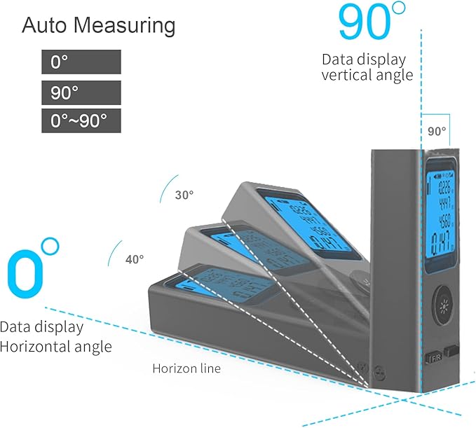 Laser Measure,Mini Laser Distance Meter 131Ft USB Charging LCD Backlight Feature Laser Measurement Tool with Pythagorean Mode, Distance, Area and Volume Measurement(LT-40P)