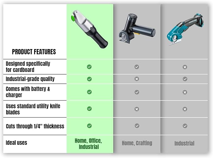 Premium Electric Cardboard Cutter - The Ultimate Tool for Effortless Box Cutting - Heavy Duty Power Box Cutter Ideal for Home, Office and Industrial Use.