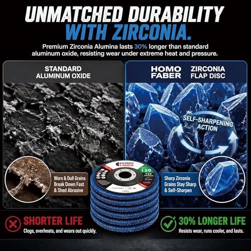 HOMO FABER 30 Pack Flap Discs 4 1/2 for Angle Grinder,120 Grit Zirconia T29
