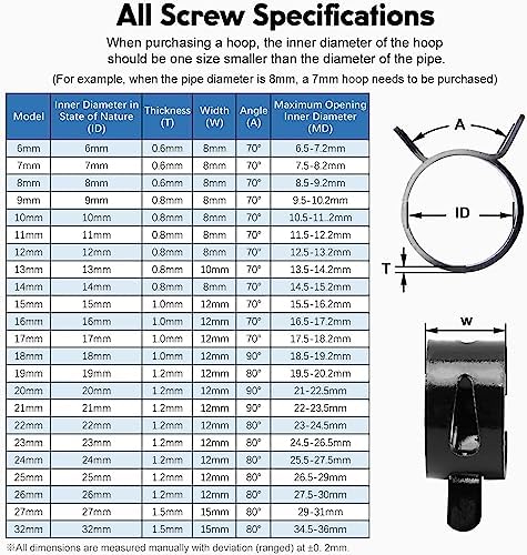 30pcs 0.43" ID Constant Tension Band Hose Clamps, 11mm Spring Band Type Action Hose Clamp Manganese Steel Fuel Line Clamp Low Pressure Air Clip Clamp for Fuel Hose Line Water Pipe Air Tube black