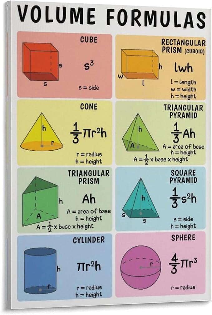 GEOMETRY - Set of 4 , Area + Volume Formulas + 2D Shapes + Basic Geometry Terms, Classroom Canvas Art Poster And Wall Art Picture Print Modern Family Bedroom Decor Posters Frame-style 20x30inch(50x7