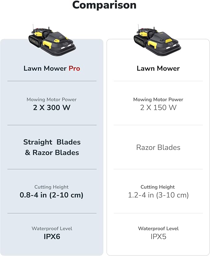 YARBO Robot Lawn Mower Pro with Modular Design for Large Yard up to 6 Acres, Perimeter Wire Free APP Control Robotic Lawnmower with 0.8"-4.0" Cutting Height, AI Vision & RTK for Navigation