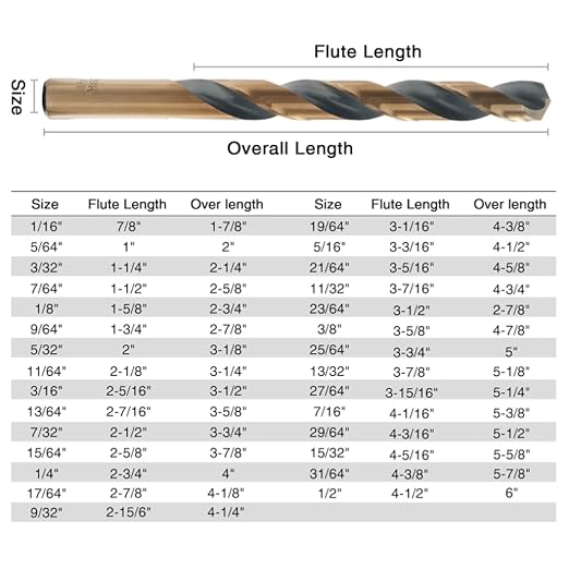 CaRoller 29Pcs Drill Bit Set, 135 Degree Tip High Speed Steel with Black and Gold Finish, Stainless Steel, Plastic and Wood with Metal Indexed Storage Case 1/16"-1/2" (29pcs Black and Gold)