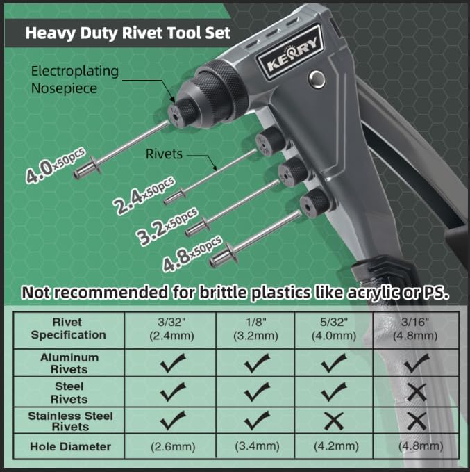 Kerry One-Handed Pop Rivet Gun Set - 9.6" Extended Ergonomic Handle, 4 Tool-Free Interchangeable Heads, 200 Aluminum Rivets (3/32" 1/8" 5/32" 3/16"), Professional Manual Riveting Tool for Metal Work