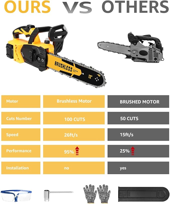 12 Inch Brushless Cordless Chainsaw for 20v Max Battery with Auto Oiler, 45Ft/s 1100W Electric High-Efficiency, No Installation Required, Yellow (Battery Not Included)