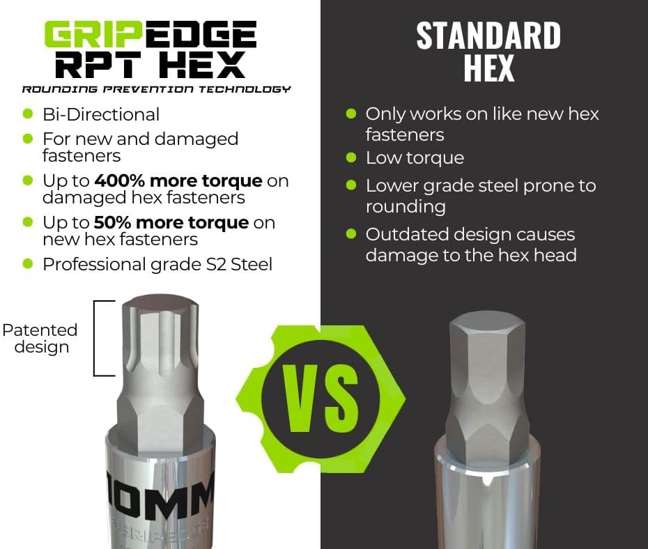 GRIPEDGE HEX Bit Socket Set | 7-PC - 3/8'' Drive Short SAE RPT Hex Driver Set | Sizes 1/8'' - 3/8'' | Made With S2 Steel | Includes Premium Aluminum Storage Rail |