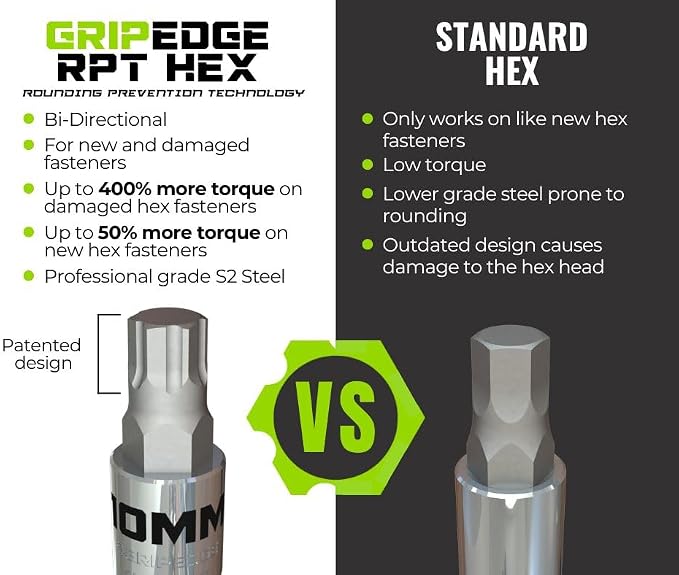 GRIPEDGE HEX Bit Socket Set | 7-PC - 3/8'' Drive Short Metric RPT Hex Driver Set | Sizes 4MM - 10MM | Made With S2 Steel | Includes Premium Aluminum Storage Rail |