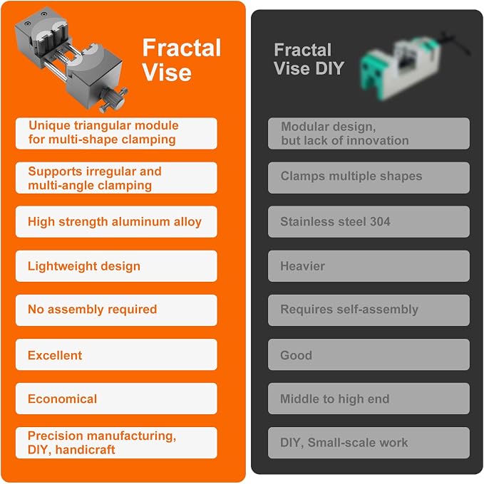 Smart Fractal Vise,Mini Vise Clamp Small Bench Vise,Heavy Duty Self-adjusting Aerospace-grade Aluminum Alloy&Precision CNC Machined,Machinist Portable Vise for Crafts/JewelryMaking/Modeling/DIY/Repair