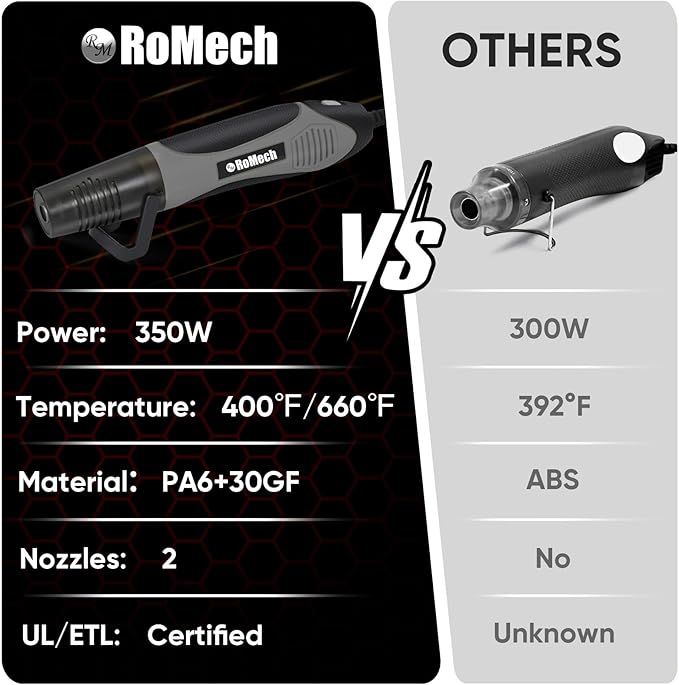 ROMECH 350W Heat Gun with 2 Nozzles, Dual Temp Heat Gun 400°F-660°F, Fast Heat Hot Air Gun with Overload Protection for DIY Craft Embossing Shrink Wrapping (Grey)