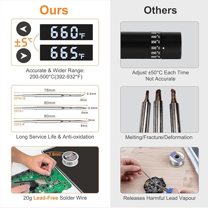 Soldering Iron Kit Cordless Soldering Iron 5s Fast Heating 392-932℉ 3200mAh Battery, LED Display, Auto Sleep, Portable Electric USB Rechargeable Solder Gun Wireless Welding Pen for Precision Repair