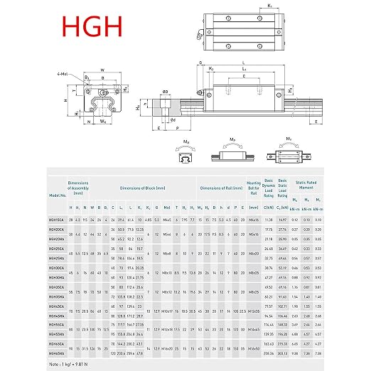 ANWOK 2Pcs Linear Guide Rail HGR20-800mm with 4Pcs HGH20CA Square Type Carriage Bearing Block Linear Rail Set Slide Guide Rod Overall Length 31.5 inch(800mm) for DIY CNC Routers Lathes Mills