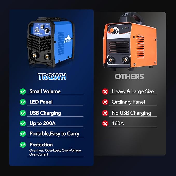 TRQWH 200A Mini Welding Machine 110V Stick Welder ARC Welder Machine IGBT Inverter MMA Welder Tig/Mig Portable Welding Machine Hot Start for Beginners and Professionals Welder