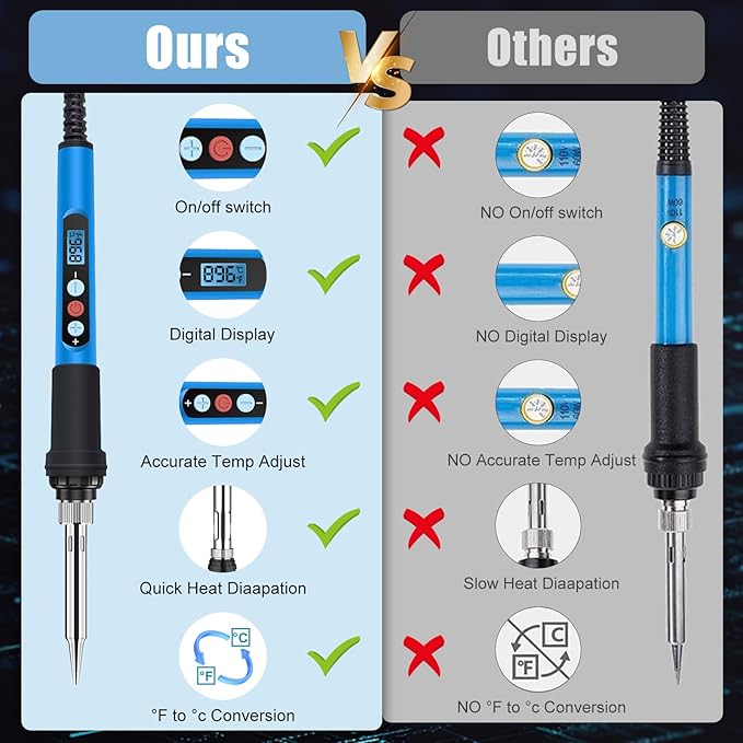 Soldering Iron Kit, 90W 110V Fast Heat up LCD Digital Soldering Gun kit with Ceramic Heater, 10 in 1 Adjustable Temperature Soldering Kit with Automatic Sleep Mode