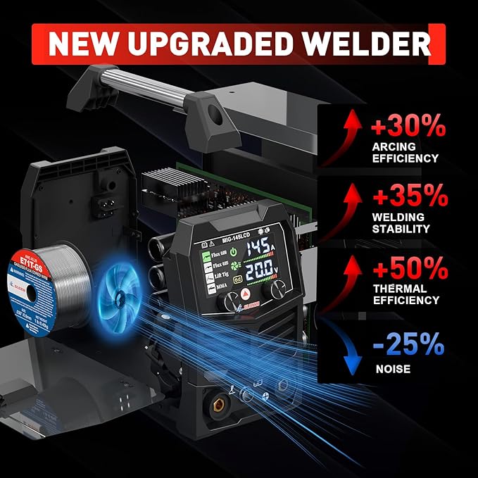 GZ GUOZHI 145A MIG Welder, 3 in 1 Welders FLUX MIG/Lift TIG/ARC Multi-Process Welder, 110V Welding Machine, ‌Flux Core Welder with upgrade Large LCD Screen