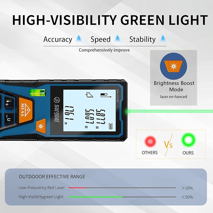 Laser Distance Meter Digital Laser Measuring Tool with LCD Backlit Display, Area Volume Pythagorean, ±2mm Accuracy, Class II, Electronic Tape Measure for DIY Construction – AAA Battery Powered