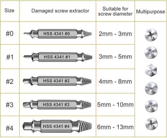 Gifts for Men,THOSAF Damaged Screw Extractor Set,Fathers Day Gifts for Dad from Daughter Son,Mens Gifts for Dad,Husband,Stripped Screws Bolt Drill Bit Tools for Easy Removal of Rusty Broken Screw