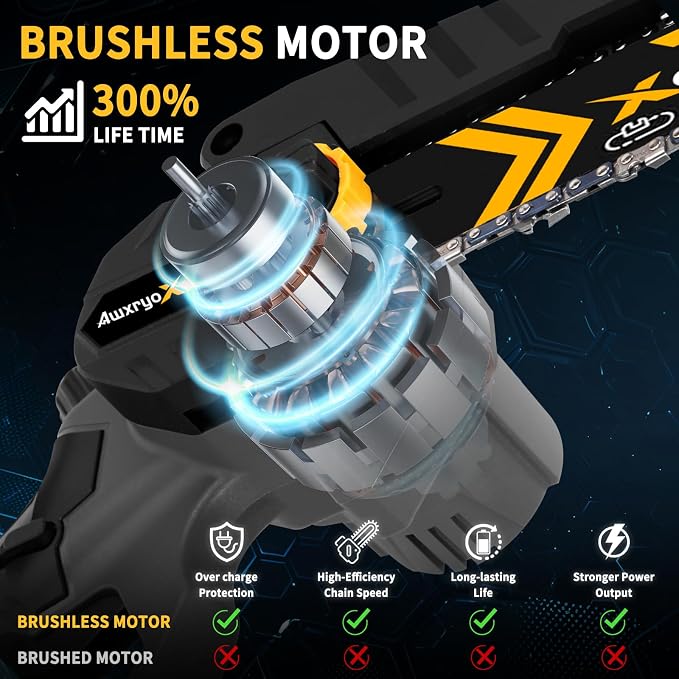 AwxryoX 8" & 6" Mini Chainsaw Brushless, 2026 Upgraded 2x4.0AH Battery Portable Handheld Small Cordless Saw with 4 x Guide Plate, Electric Hand Saw Motosierra for Wood/Tree Cutting Gardening Pruning