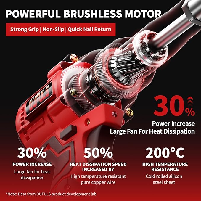 Cordless Rivet Gun, Electric Rivet Gun Kit with 2PCS Battery and Charger, Brushless Blind Riveter Tool Kit for 1/8", 5/32", 3/16" Rivets