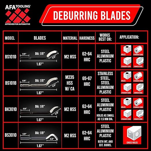 AFA Tooling - Deburring Tool with 15 Extra High Speed Steel Swivel Blades - Works on Metal, Resin, PVC Pipes, Copper, Plastic and 3D Printed Edges - Plumbing & 3D Printing Burr Removal Reamer Tool