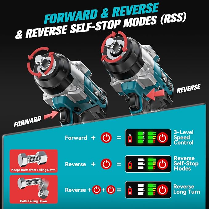 Cordless Impact Wrench 1/2 inch Compatible with Makita Battery: 1700FT-LBS High Torque Impact Wrench Heavy Duty Tool - Brushless Electric Impact Gun Includes LED Work Light - Bare Tool Only