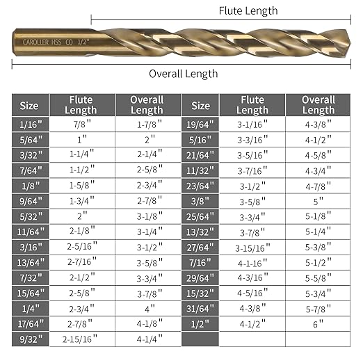 CaRoller Cobalt Drill Bit Set 29-Piece M35 Cobalt Steel Metal Drill Bits Durable Round Shank Drill Sets for Steel, Wood Plastic Sheet Metal – Includes Practical Cup-Type Holder (29pcs Cobalt)