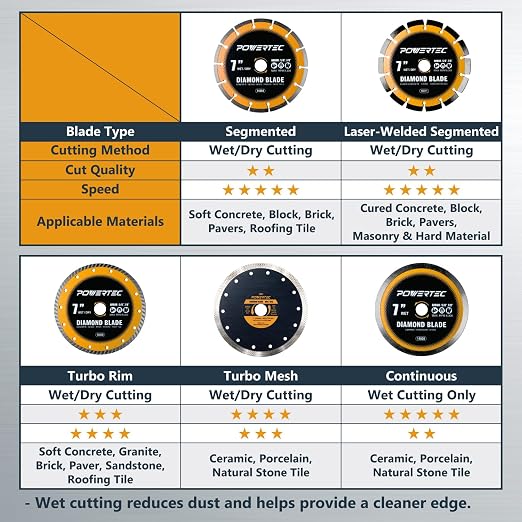 POWERTEC 7" Turbo Diamond Saw Blade for Wet Tile Saw, Diamond Blade for Cutting Concrete, Granite, Brick, Paver, Roofing Tile, 7 inch Diamond Blades for Wet/Dry Cutting, 1 Pack (14006)