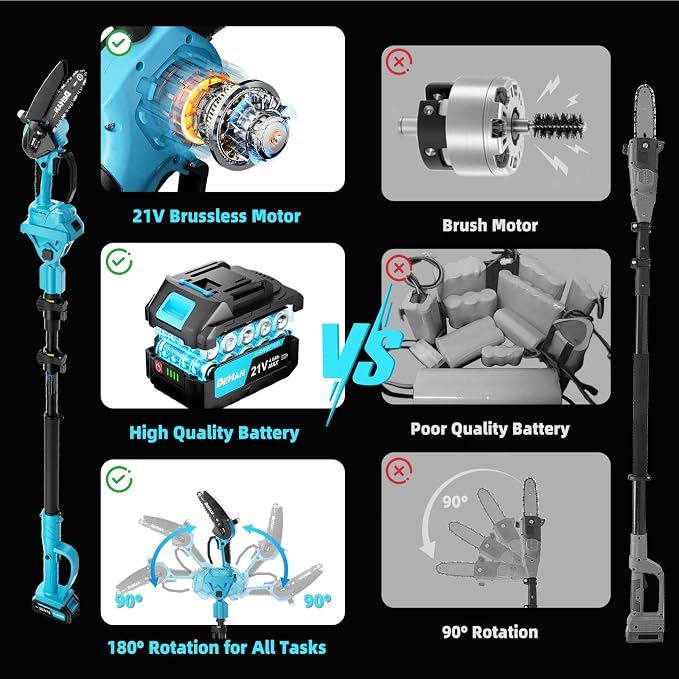 4-in-1 Electric Pole Saw for Tree Trimming, 6 Inch and 8 Inch Cordless Chainsaw with 2×4.0 Ah Batteries, Mini Chainsaw Cordless with Extension Pole, Battery Powered Pole Chain Saw for Branch Cutter