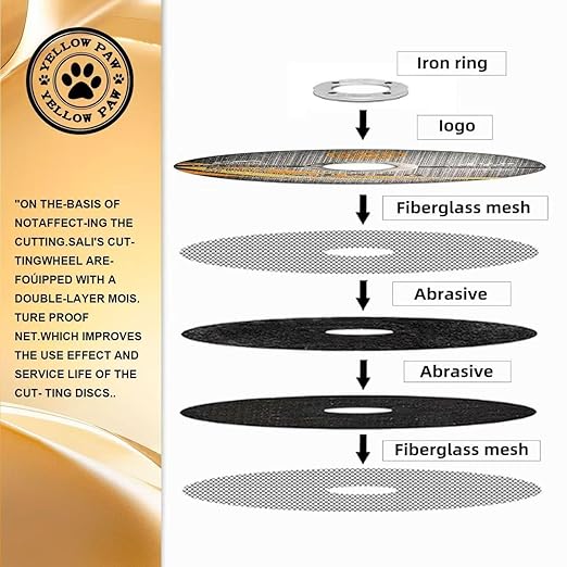100 Pack of 4-1/2 Inch Cut Off Wheel with 7/8 Inch Arbor (Industrial Grade) All-Purpose Metal & Stainless Steel Cutting Wheel Compatible with 99% of Cutoff Saws & Angle Grinders - 4-1/2 x 3/64 x 7/8