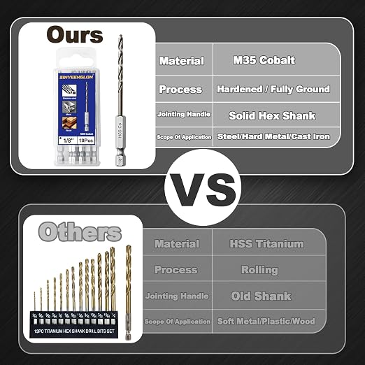 1/8 Drill Bits for Metal and Hard Steel (10pcs),M35 Cobalt Hex Shank Quick Change Impact Drill Bit Set,with Storage Case
