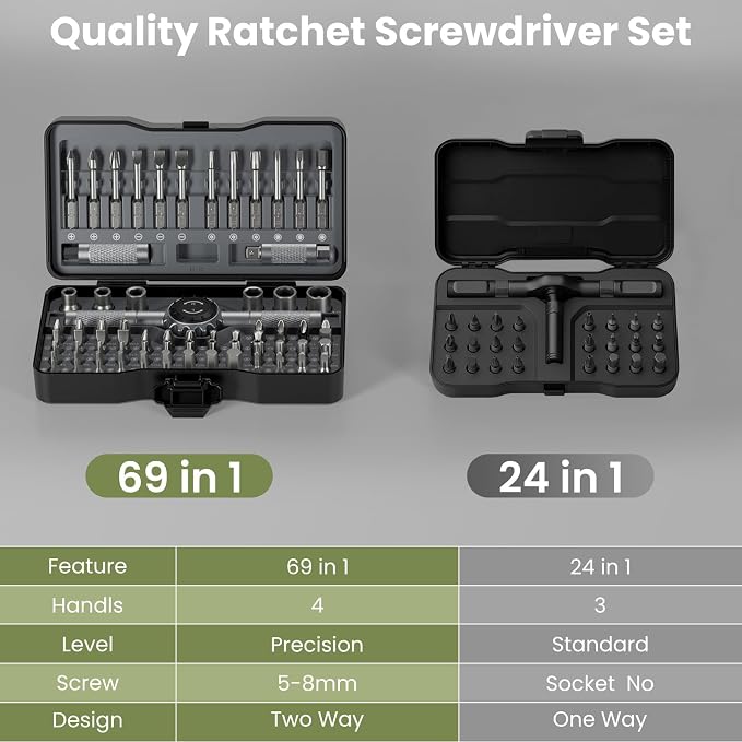 69 in 1 T Handle Ratchet Screwdriver Set,Multi Screwdriver for Home, Repair | 4 Handles,S2 Steel Bits,2 Position T Ratchet,Magnetic Screwdriver,Multi Tool Set for Every Job,Portable Storage Case,Men Gift