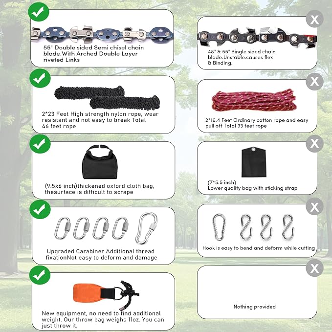 High Limb Rope Saws 55 inch Rope Saw for Tree Saw High Limb 72 Sharp Teeth on Both Sides, Pocket chainsaw with 11OZ Throw Weight, Tree Limb Cutter, Hand Saws for Tree Trimming