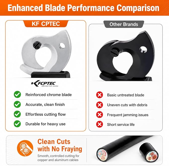 KF CPTEC Ratchet Cable Cutters Effortless up to 300mm²(AWG 600MCM) Ratcheting Wire Cutter for Electrical Aluminum, Copper & Multi-core Cables, Clean Cuts with No Fray