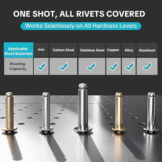 Cordless Electric Rivet Gun Tool, 21V Brushless Power Rivet Gun Kit with 2×2.0Ah Batteries & Charger, Automatic Pop Rivet Gun for 1/8", 5/32", 3/16" Rivets, Ideal for Auto Repair, Construction & DIY