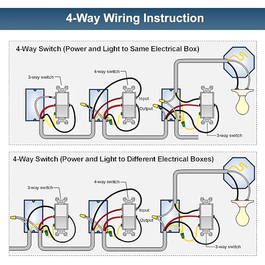 BESTTEN 10 Pack 4-Way Decorator Wall Light Switch with Wall Plate, 15A 120/277V, On/Off Paddle Rocker Interrupter, Self-Grounding, UL Listed, White