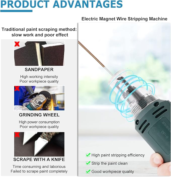 MXBAOHENG Handheld Magnet Wire Stripping Machine 75W Wire Stripper Cutter Enameled Wire Paint Scraper 12000r/min (110V)