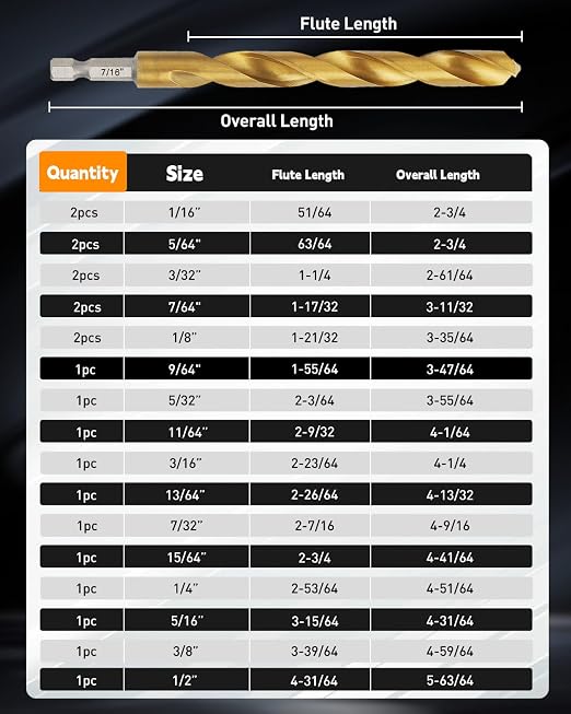 COMOWARE Impact Drill Bit Set - 21 Pcs Hex Titanium HSS Quick Change Impact Driver Bit Set for Wood, Plastic, Aluminum Alloy, Metal, 1/16"-1/2"