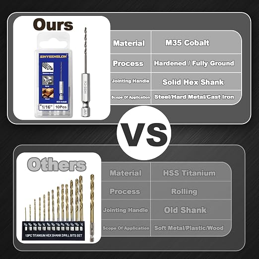 1/16 Drill Bit for Metal(10pcs), M35 Cobalt Hex Shank Quick Change Small Drill Bit Set, with Storage Case
