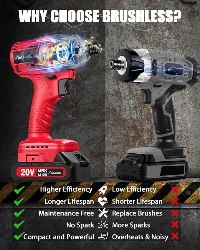 AVID POWER 20V Brushless 1/4'' Impact Driver Kit, 2220in-lbs High Torque, 2-Speed Mode, Variable Speed Cordless Impact Driver, Brake Stop Function, Compact Design with LED Light, 4 Sockets & 4 Bits