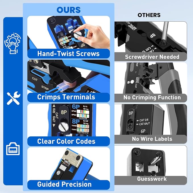 All-In-One RJ45 Crimp Tool with Hand-Twist Screw and Wire Terminal Crimper for CAT7/CAT6A/CAT6/CAT5E/CAT5, Ethernet Crimper RJ45 crimper RJ45 Pass Through Crimp Tool Ethernet Crimping Tool