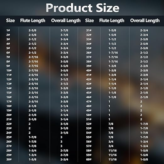 Number Size Drill Bit Set, Yougfin 60pcs M35 High Speed Steel Jobber Length Drill Bits Number Gauge 1 to 60 135° Split Point High Speed Steel with Metal Indexed Storage Case