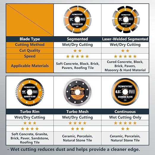 POWERTEC 4-1/2" Segmented Diamond Saw Blades for Angle Grinder, Diamond Blade for Cutting Concrete, Block, Brick, Pavers, Roofing Tile, 4.5 inch Diamond Blades for Wet/Dry Cutting, 1 Pack (14003)