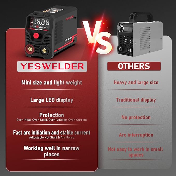 YESWELDER 125Amp Mini Stick Welder Large LED Display, IGBT ARC Welding Machine, 110V Hot Start Portable MMA Welder Machine, Arc Force