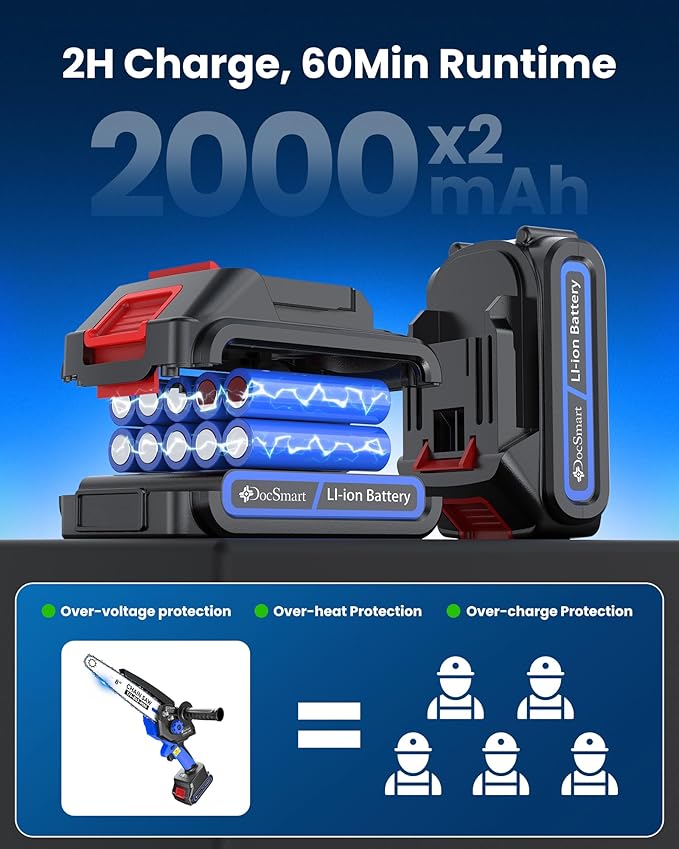 Electric Mini Chainsaw for Pruning Small Trees, Brushless 8 inch & 6 inch Portable Hand Saw with 2 Rechargeable Batteries, 1000W Handheld Chain Saw for Wood Cutting, Gardening Gifts for Mother's Day