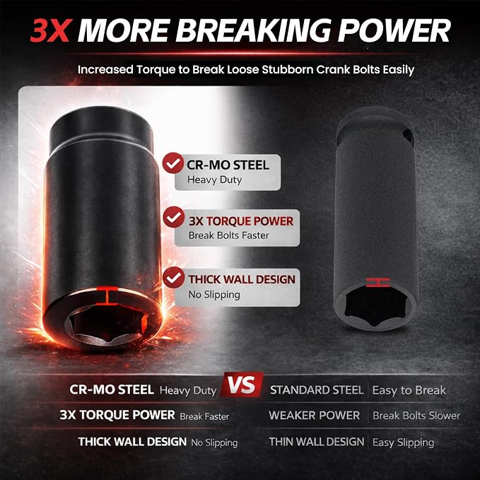 1/2" Drive Weighted Crank Bolt Socket Set, 17MM, 19MM, 21MM, 22MM, 24MM 27MM, Harmonic Balancer Socket Set, Weighted Deep Impact Socket Set, 3 Times Momentum Power of Standard Impact Socket