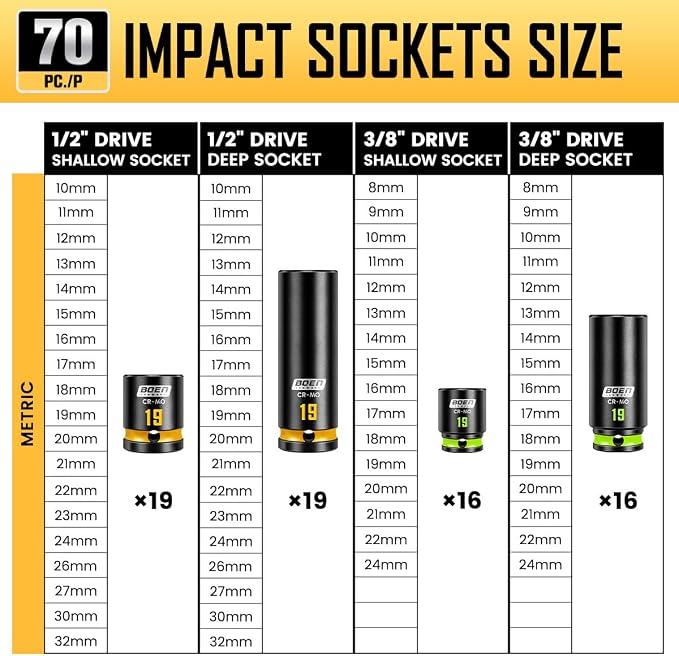 BOEN Pro 80-Pieces 1/2" & 3/8" Drive Master Impact Socket Set, 6 Point Metric Deep & Shallow Sockets (8-32mm), Cr-Mo, Includes 1/2" Drive 90-Tooth Handle Wrench for High-Torque Applications