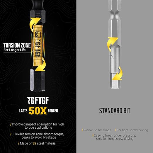 TGFTGF Impact Hex Head Allen Wrench Drill Bit Set, 24PCS, 2-inch (Metric & SAE), Premium S2 Steel 1/4" Hex-Shank Hex Bit Set, CNC Machined Magnetic Screwdriver Bit Set, Storage Box, Automotive Home