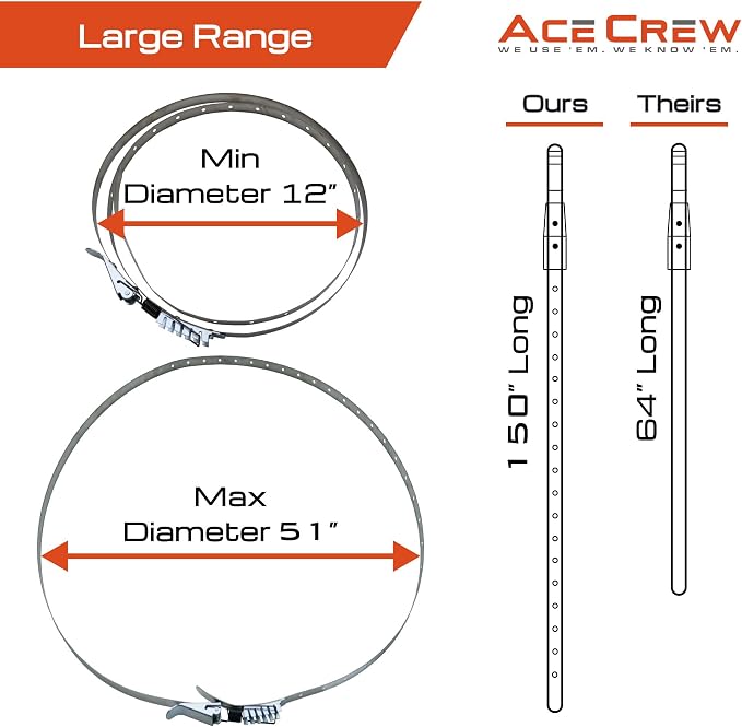 AceCrew Dust Collector Band Clamp One-Size-Fits-Most 11-1/2" to 51" Hose Clamp Stainless Steel Dust Strap (X-LARGE (11-1/2" to 51"))