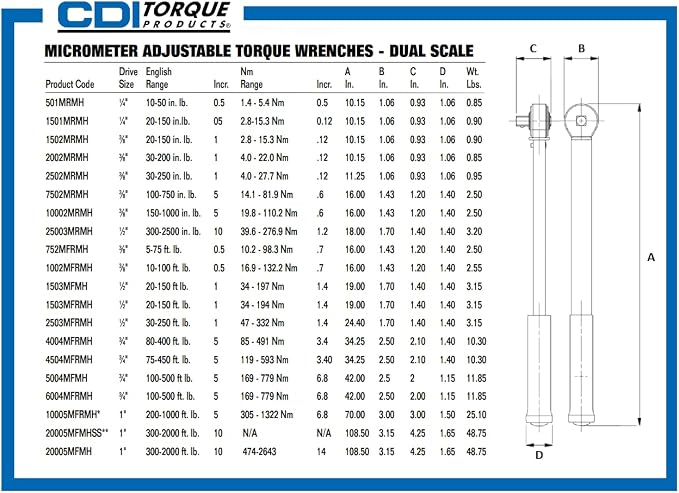 CDI 3/4 Inch Drive Adjustable Click Torque Wrench, Range 100-590 Ft Lbs / 169-779 Nm (6004MFRMH)